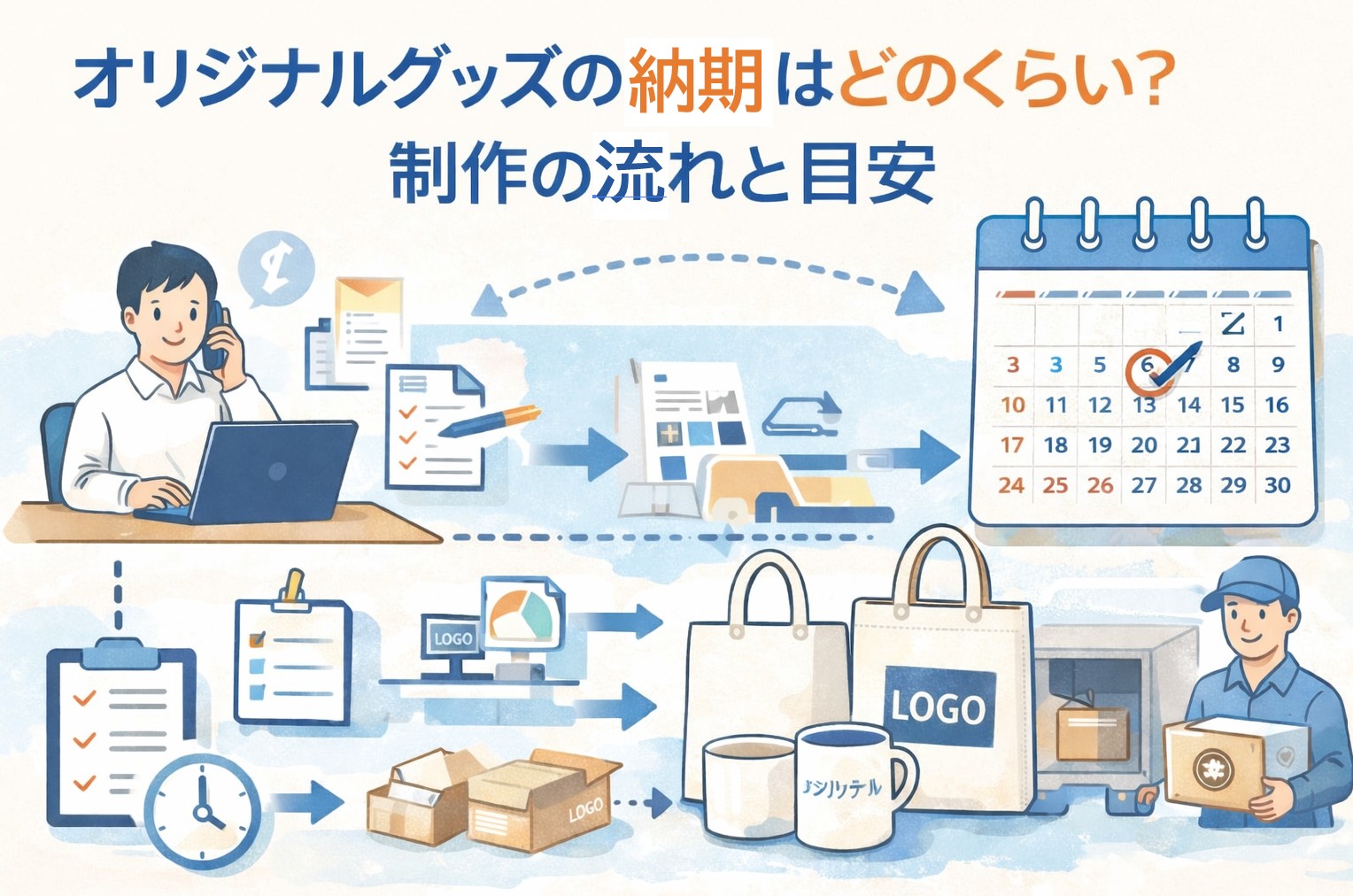 オリジナルグッズ制作の納期と流れをイメージしたイラスト